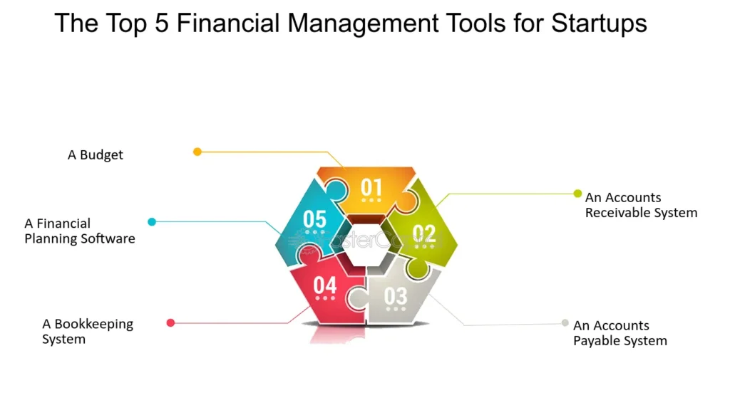 The Top 5 Online Tools for Managing Your Personal Finances